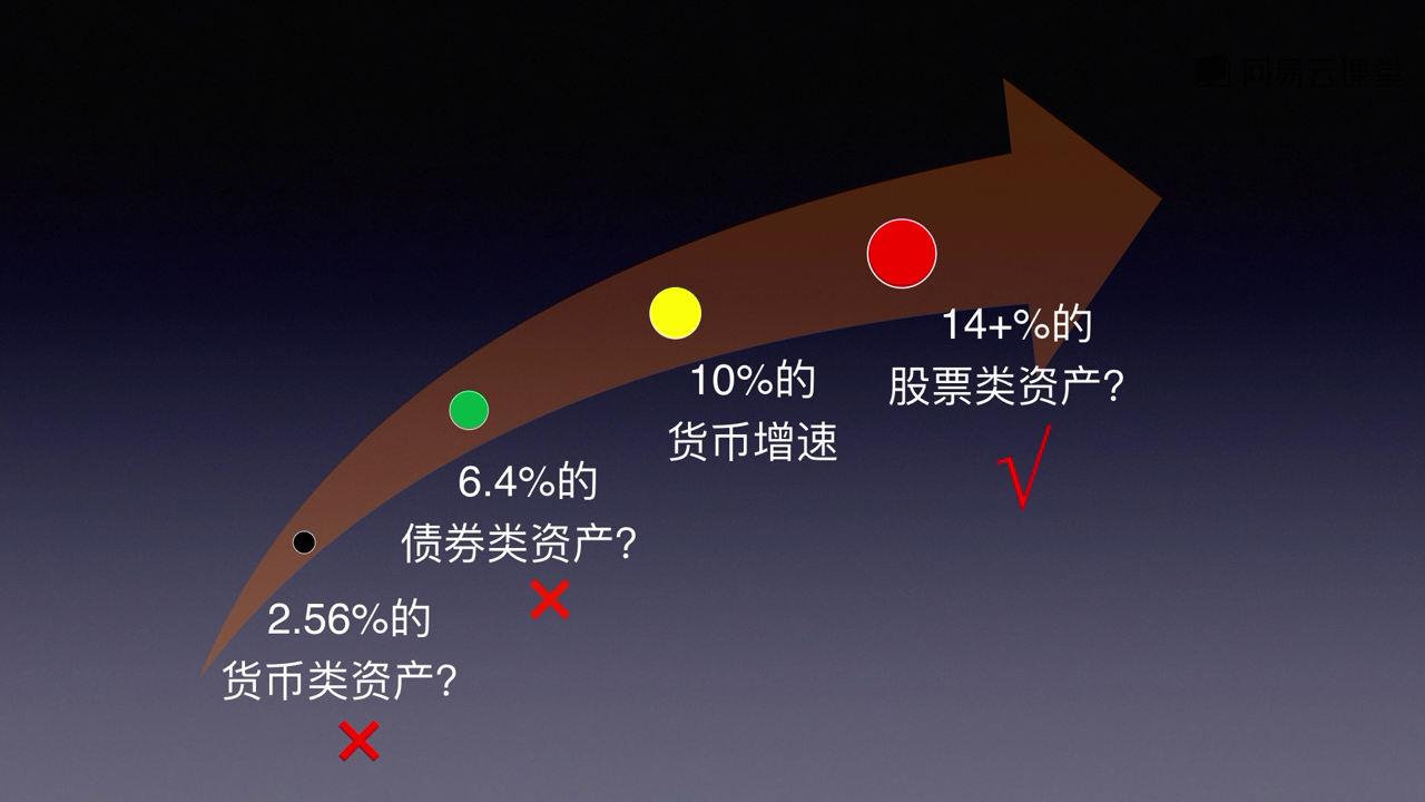 理财]基金定投| xgyopen blog