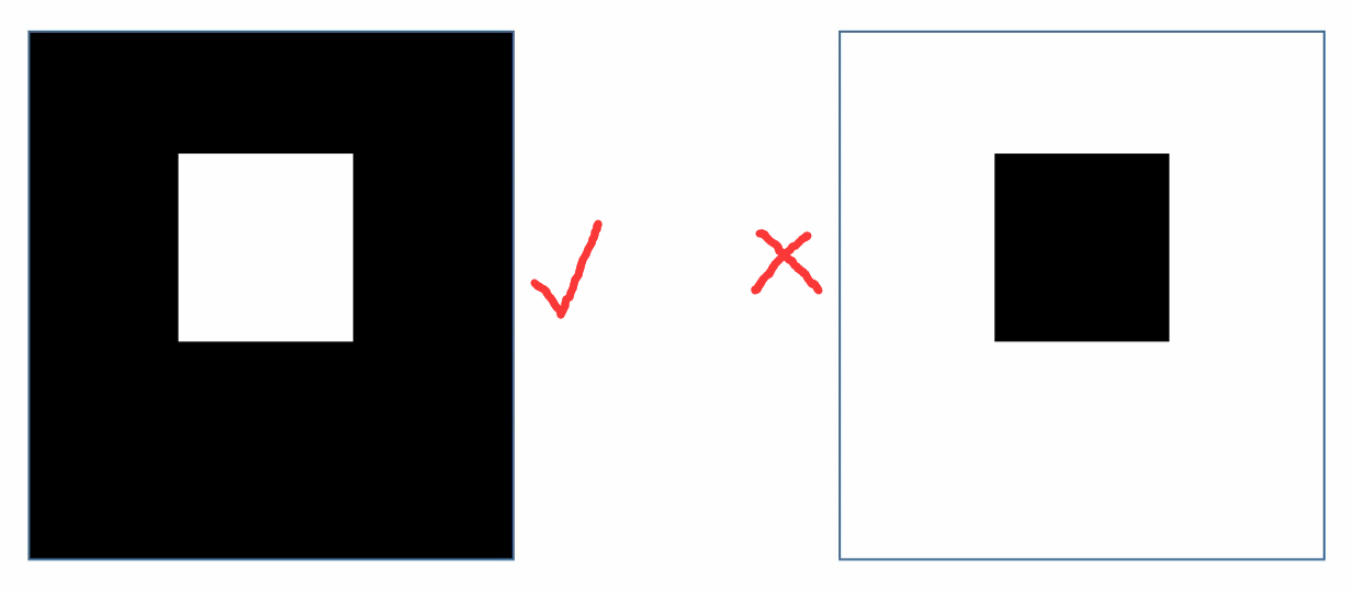 机器视觉]OpenCV+Python  xgyopen blog